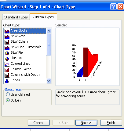 екранот се појавува прозорец насловен како Chart Wizard (сл.