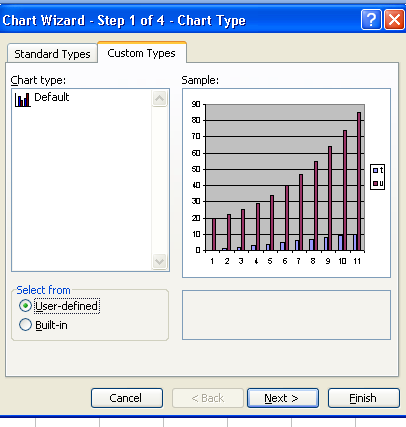 Chart Wizard Со кликнување на копчето Next корисникот преминува кон следниот чекор во дефинирањето на графиците, а тоа е избор на влезни