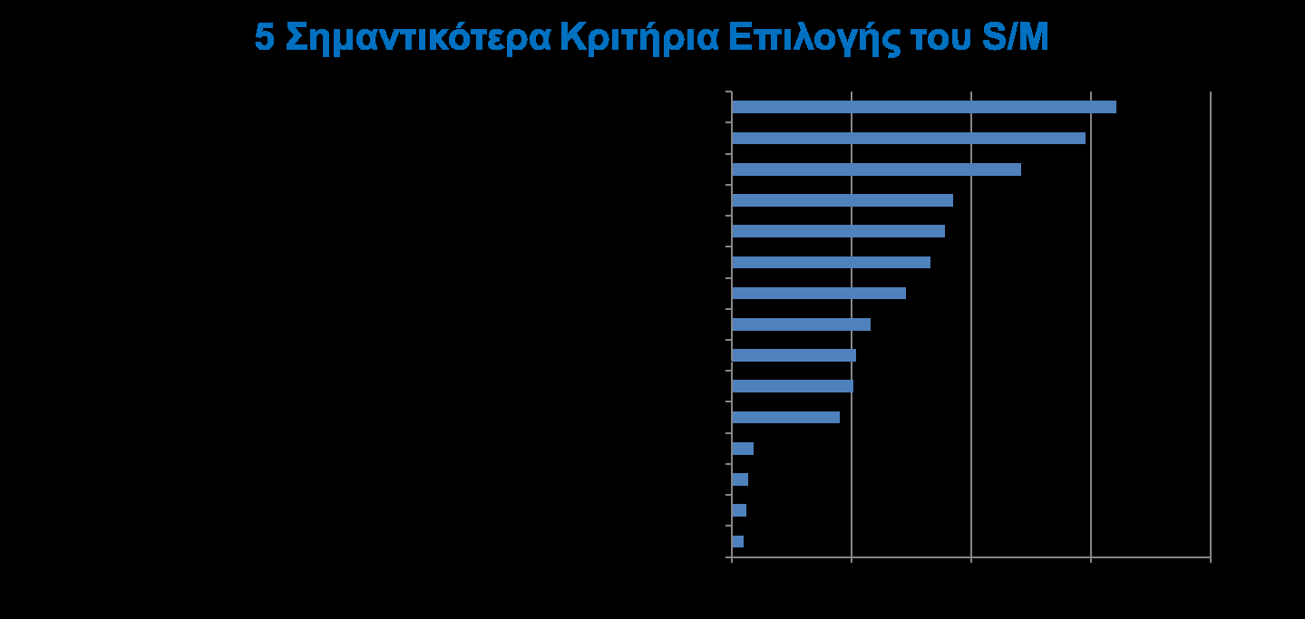 11. Τσεκάρετε τα