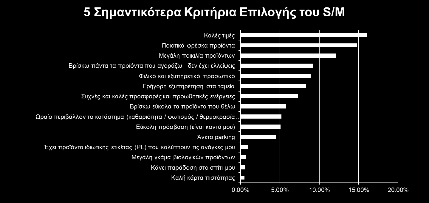 κριτήρια που