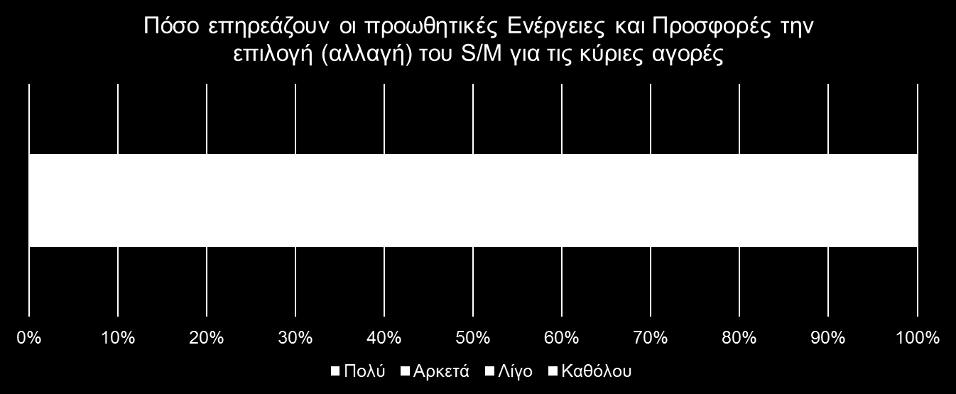 Βαθμός Επιρροής