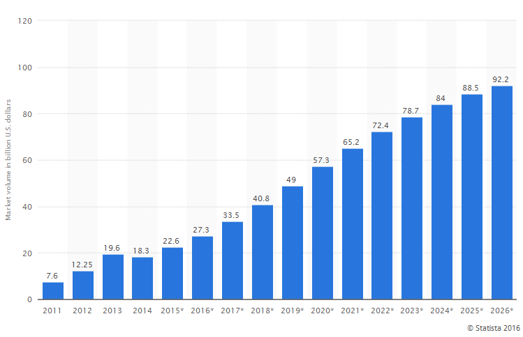 Αγορά Big