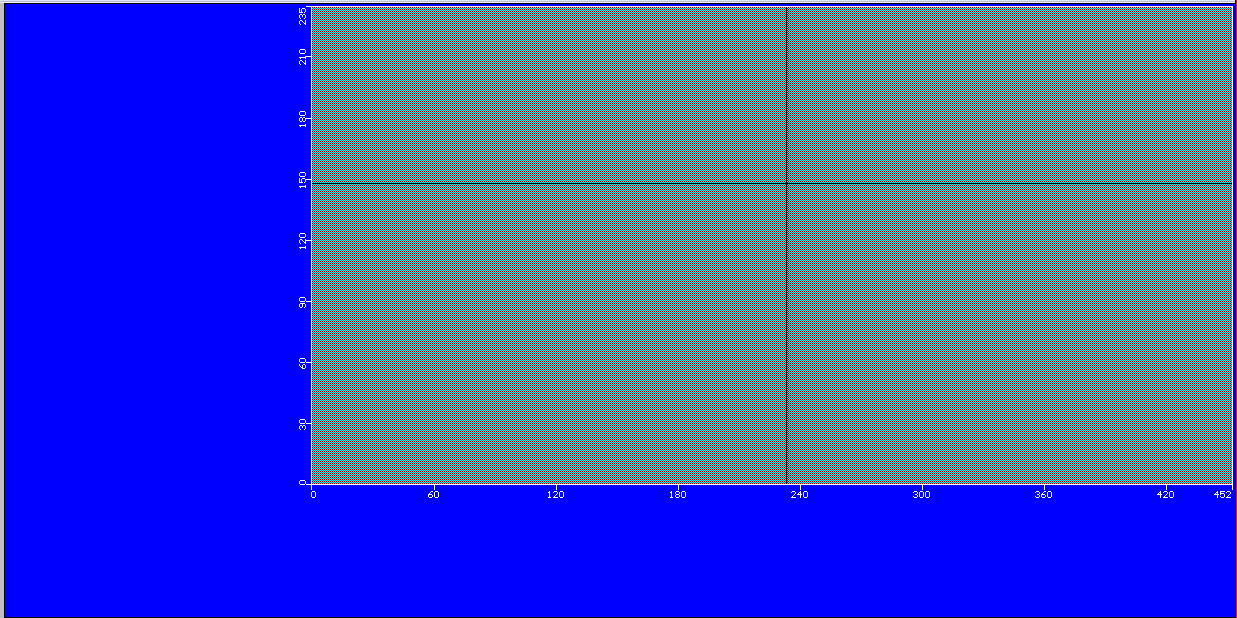 Πίνακας 2 Μονάδες μέτρησης που χρησιμοποιήθηκαν στο μοντελο Μέγεθος Μήκος Χρόνος Αγωγιμότητα (Conductivity) Ρυθμός Άντλησης Ρυθμός Βροχόπτωσης (Recharge) Μονάδα μέτρησης M Day m/day m 3 /day mm/yr