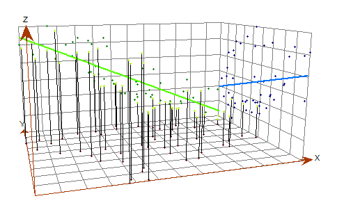 Εικόνα 49 Γραμμική τάση των δεδομένων της ηλεκτρικής αγωγιμότητας (Η πράσινη γραμμή αναφέρεται στη διεύθυνση κατά x ενώ η μπλε γραμμή στη διεύθυνση κατά y).
