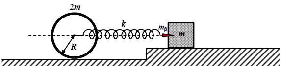 ΘΕΜΑ 3ο Στο παρακάτω σχήμα το αριστερό άκρο ιδανικού ελατηρίου σταθερής επαναφοράς k είναι προσδεμένο στο κέντρο μάζας ομογενούς κυλίνδρου μάζας 2m, ενώ το δεξί άκρο του είναι στερεωμένο ακλόνητα σε