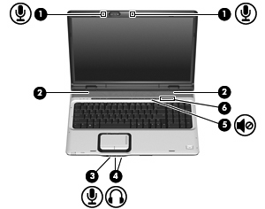1 Χρήση υλικού πολυμέσων Χρήση των λειτουργιών ήχου Στην εικόνα και στον πίνακα που ακολουθούν περιγράφονται οι λειτουργίες ήχου του υπολογιστή.