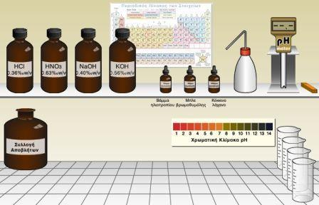 Συγκεκριμένα, από το λογισμικό χρησιμοποιείται: α. η προσομοίωση «Η εξουδετέρωση, το χρώμα των δεικτών και το pη», όπου παρέχονται όλα τα διαλύματα και τα σκεύη για τις απαραίτητες μετρήσεις. β.