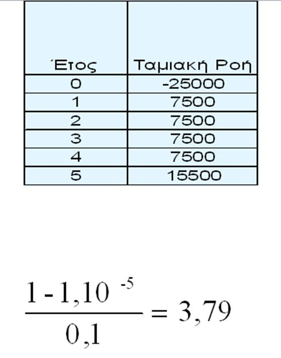 Μέθοδος της ισοδύναμης ετήσιας καθαρής ροής (5 από 6)