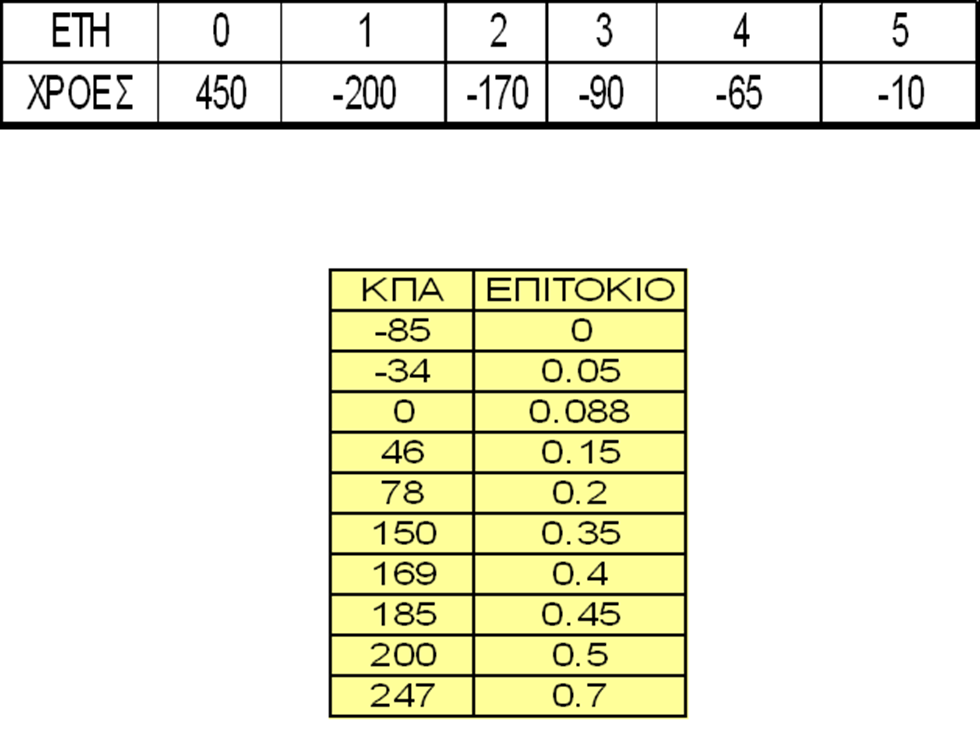 Αδυναμίες της Μεθόδου του Εσωτ.