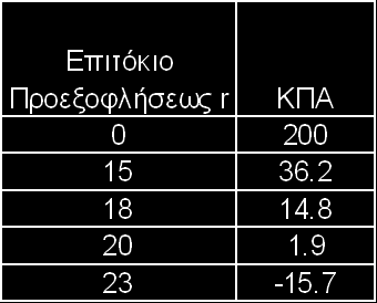 η επιθυμητή καμπύλη να ορισθεί με ακρίβεια στην περιοχή που μας