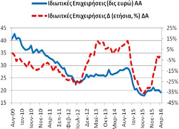 (και ρέπος) των ιδιωτικών επιχειρήσεων (ασφαλιστικές, λοιπά χρηματοπιστωτικά ιδρύματα