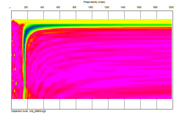 φάσμα c(f) ένα σύνολο ιχνών ετεροσυσχέτισης cmpcc.