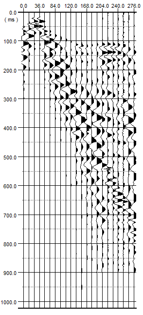 Elevation (m) Traveltime (ms) ΕΣΠΑ 2007-2013 180 170 160 150 140 130 120 110 100 90 80 70 60 50 40 30 20 10 0 : Observed : Calculated 0 10 20 30 40 50 60 70 80 90 100 110 120 130 140 150 160 170 180