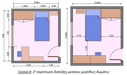 3 η Περίπτωση: Η ζώνη παιχνιδιού μπορεί να οργανωθεί με την τοποθέτηση ενός μικρού τραπεζιού και καθισμάτων στο κέντρο του δωματίου.