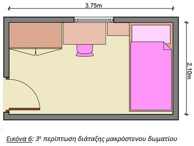 2 η Περίπτωση: Το κρεβάτι τοποθετήθηκε στη μέση του τοίχου αφήνοντας αρκετό χώρο στο τέλος του