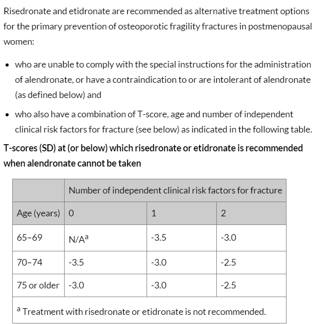 Other treatments FOR