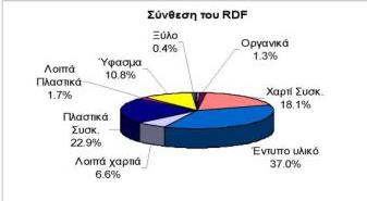 RDF / SRF Refuse Derived Fuel (RDF) or Solid Recovered Fuel / Specified Recovered Fuel (SRF) is a fuel produced by shredding and dehydrating solid waste (MSW).