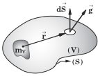 Παρατήρηση: Eάν η κλειστή επιφάνεια S περικλείει µια συνεχή κατανοµή µάζας που περιγρά φεται από µια συνεχή συνάρτηση χωρικής πυκνότητας ρ, τότε ο γενικευµένος νόµος του Gauss για το βαρυτικό πεδίο