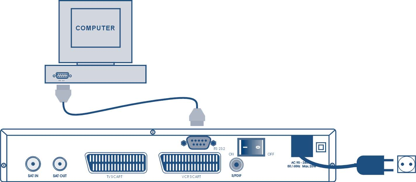 3.4 Prepojenie prijímača sériovým káblom pre stiahnutie softvéru (Obr. 9) prepojte RS 232 konektor na zadnej stene prijímača so sériovým portom PC pomocou sériového kábla.