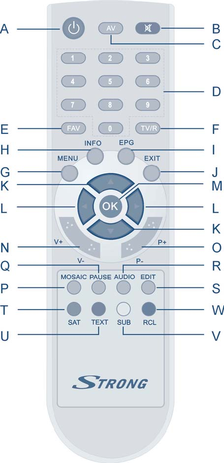 2.2 Diaľkový ovládač (obr. 2) Všetky charakteristiky na nastavenie môžu byť vykonané aj pomocou diaľkového ovládača: A. - zapnutie/vyp. prijímača ON/OFF. B. - umlčanie zvuku, funkcia Mute. C.