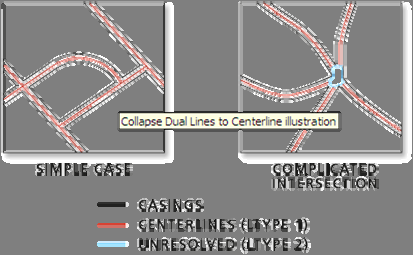 Εικόνα 4 Εφαρμογή του εργαλείου collapse dual lines to centerline σε γραμμικά χαρακτηριστικά.
