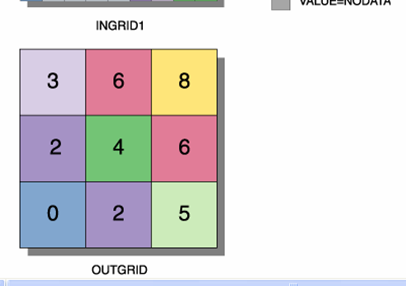 3.3.1 Aggregate Συνένωση Με το εργαλείο αυτό συνενώνονται κανονικοποιημένα δεδομένα και δημιουργείται μια απεικόνιση της περιοχής σε χαμηλότερη ανάλυση.