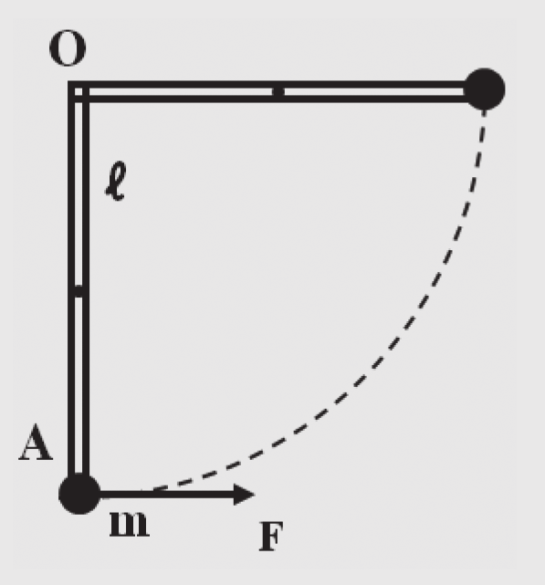 Μονάδες 9 ΘΕΜΑ Γ Ομογενής και ισοπαχής δοκός (ΟΑ), μάζας M=6 kg και μήκους l=0,3 m, μπορεί να στρέφεται χωρίς τριβές σε κατακόρυφο επίπεδο γύρω από οριζόντιο άξονα που περνά από το ένα άκρο της Ο.