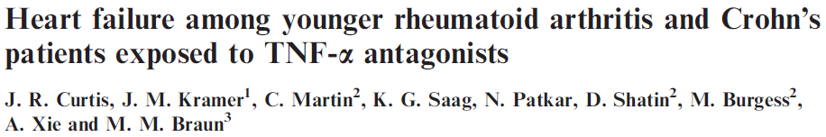 2121 patients with RA and 1897 with Crohn s disease, age <50