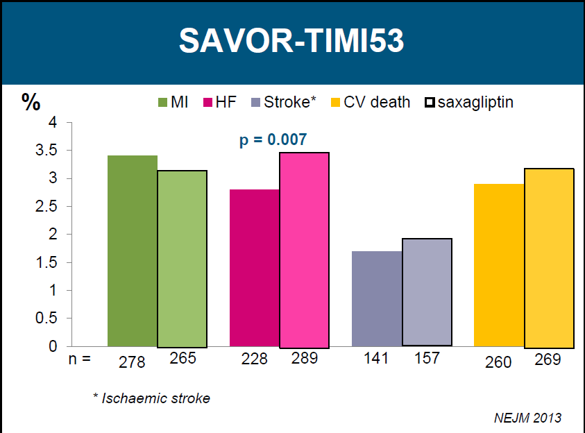 16,492 patients with DM type 2, and a history of, or