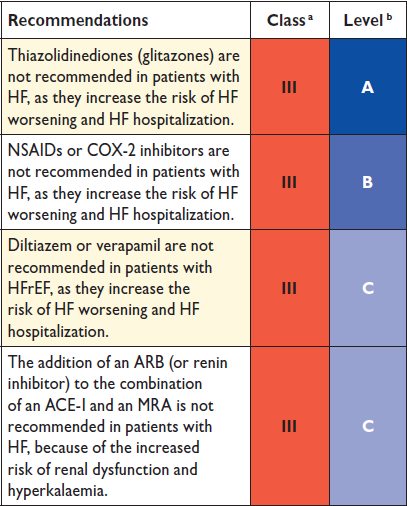 2016 ESC guidelines