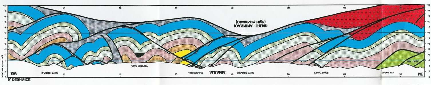 Cross sections in Albania International