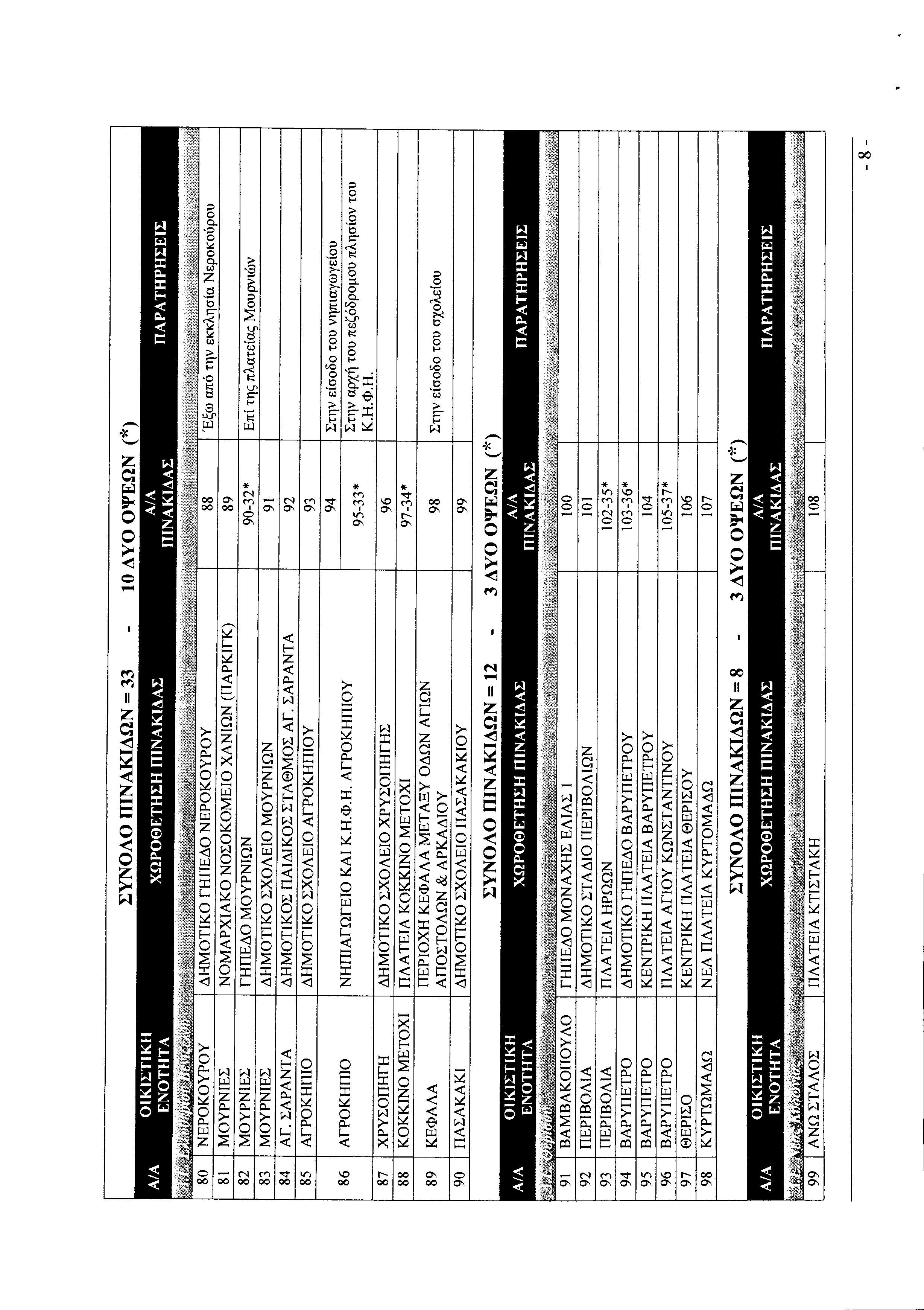 HAPATHPHEEIE EYNOAO III NAKIAS2N = 33-1 AYO OTESZN (*) XIT.