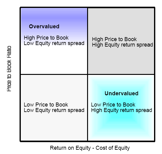 Rlativ Valuatio Th Valuatio Matrix Π. Γ.