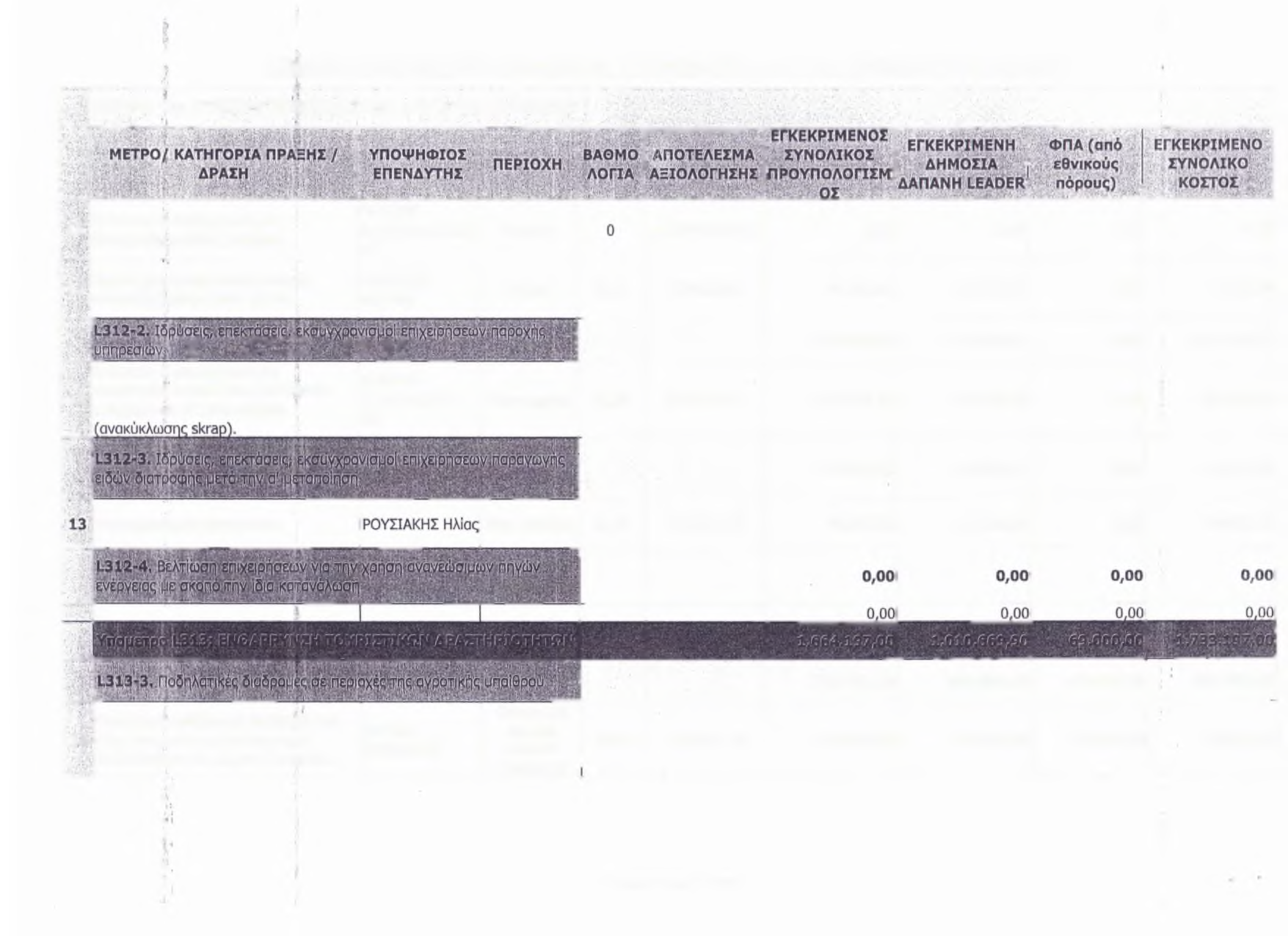 10 Επέκταση & Εκσυγχρονισμός βιοτεχνικής μονάδας επίπλων.