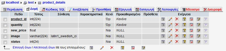 Εικόνα 4 Η δομή του πίνακα product_details. Όνομα Πεδίου product_id quantity new_price image status Πίνακας 3 Τα πεδία του πίνακα product_details.