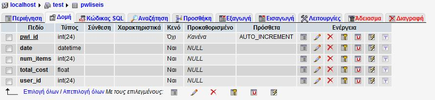 αναγνώρισης, ο οποίος αποθηκεύεται στο πεδίο pwl_id και είναι μοναδικός για κάθε πώληση. Εικόνα 5 Η δομή του πίνακα pwliseis.