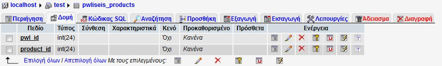 Αριθμητικός κωδικός αναγνώρισης μοναδικός για κάθε πώληση (πρωτεύον κλειδί του πίνακα pwliseis), που παράγεται αυτόματα από το σύστημα. Η ημερομηνία και η ώρα που έγινε η πώληση.