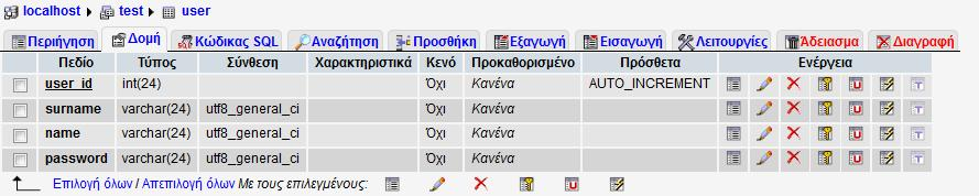 Όνομα Πεδίου pwl_id product_id Πίνακας 5 Τα πεδία του πίνακα pwliseis_products. Περιγραφή Αριθμητικός κωδικός αναγνώρισης, μοναδικός για κάθε πώληση.