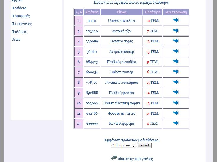 Τρόπος λειτουργίας Αν ο διαχειριστής παραγγείλει το προϊόν ξανά τότε επιλέγει από την παρακάτω φόρμα το πρώτο πεδίο ενώ διαφορετικά επιλέγει το δεύτερο.