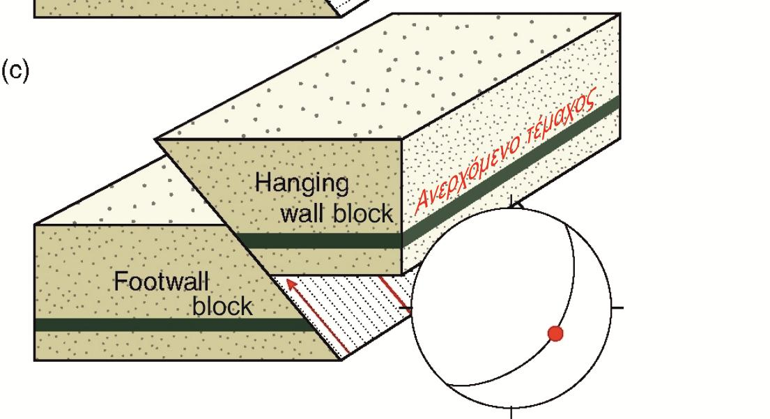 οριζόντιας ολίσθησης (strike-slip fault) - αριστερόστροφο (left-lateral ή