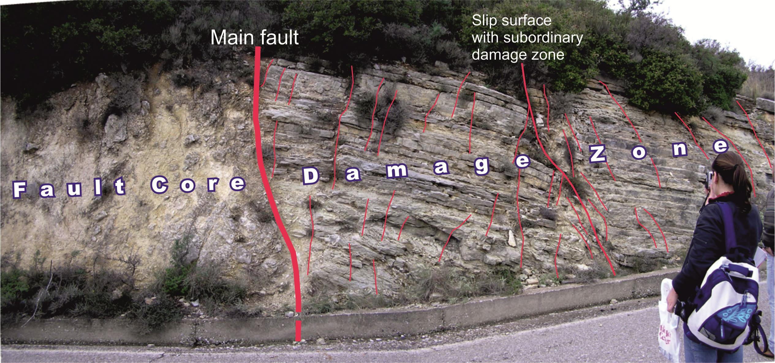 Κεφ. 18 ΡΗΓΜΑΤΑ Αναγνώριση των στην ύπαιθρο Ορολογία Ταξινόμηση των Συστήματα Αναγνώριση των στην ύπαιθρο Η ζώνη του πυρήνα (fault core), ενός κατακόρυφου ρήγματος και η ζώνη κατακερματισμού (damage