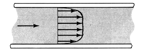 8πμV 8πμV 64 L V 64 h = L= L= = Q D γ π ρ g VD D g V 4 ν L V R D g (6.) όπου h είναι οι απώλειες ενέργειας λόγω τριβών κατά μήκος του σωλήνα.