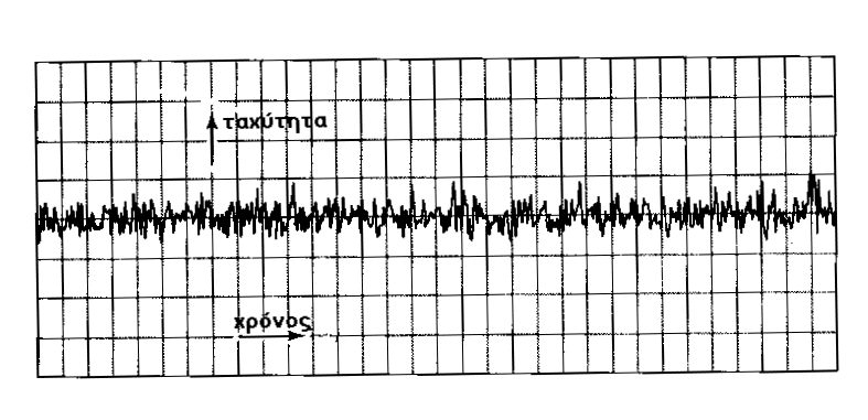 . Για < R < 4- η ροή κυμαίνεται κατά περιοχές μεταξύ στρωτής και τυρβώδους ροής 3. Για 4- < R.