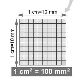 λέγεται τετραγωνικό δεκάμετρο (1 dm 2 ) και η σχέση του με το τετραγωνικό μέτρο είναι 1m 2 =100 dm 2.