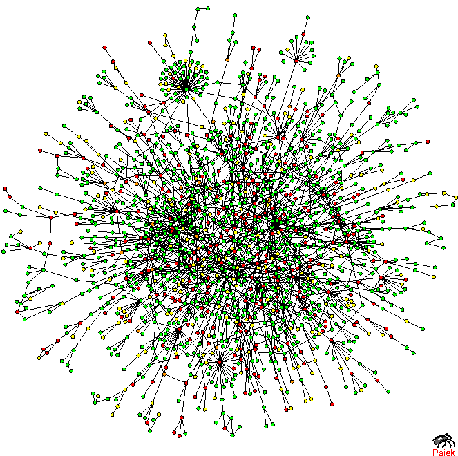 Πρωτεϊνών Metabolic