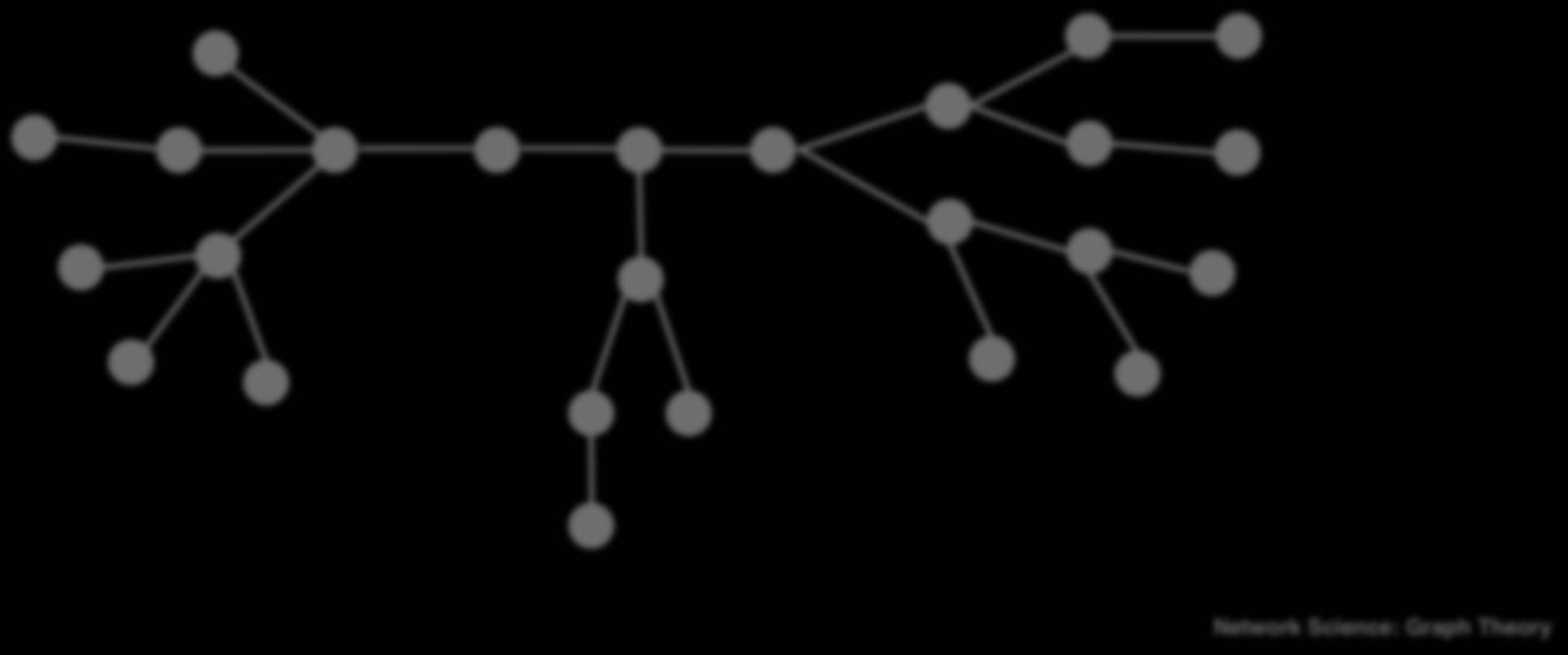 Βρίσκοντας τις Αποστάσεις: BREADTH FIRST SEARCH (BFS) Algorithm Απόσταση μεταξύ κορυφής 0 και κορυφής :.