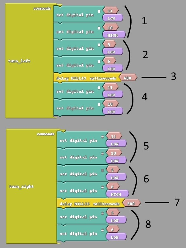 Εντολές (διαδικασίες) turn_left και turn_right Εικόνα 9.9 - program9.