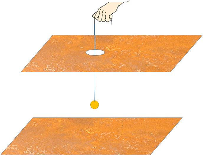 Για να είναι ομογενές το πεδίο πρέπει η απόσταση των πλακών να είναι τουλάχιστον 10 φορές μικρότερη από κάθε διάσταση