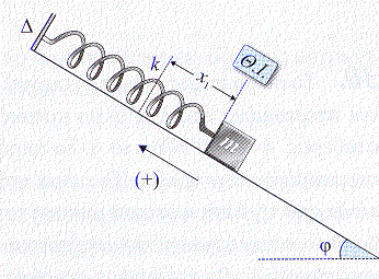 21. * Το σώμα μάζας m = 2 kg του διπλανού σχήματος είναι στερεωμένο στο ένα άκρο ελατηρίου σταθεράς k, το άλλο άκρο του οποίου είναι δεμένο σε ακλόνητο σημείο.