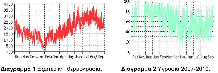 αλέκσλ κε ηελ ηνπνζέηεζε ζπζηάδαο δέληξσλ ζηα βφξεηα ηνπ νηθνπέδνπ, ζηνηρείν πνπ ζα αλαπηπρζεί παξαθάησ φκσο πην αλαιπηηθά.